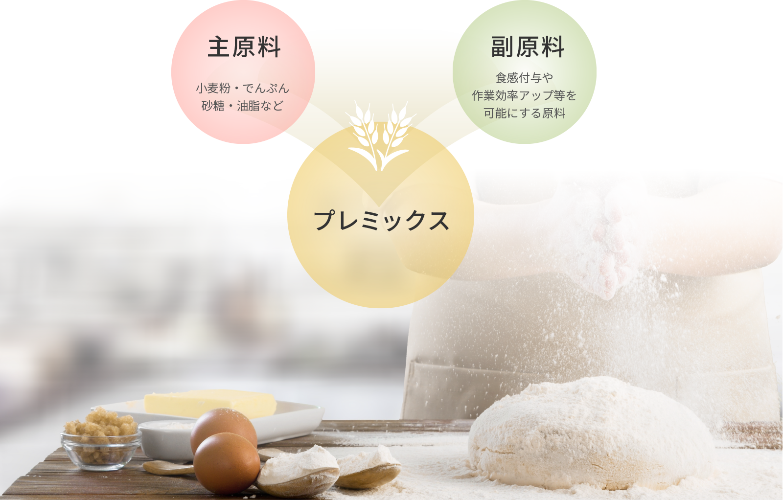 プレミックスとは
